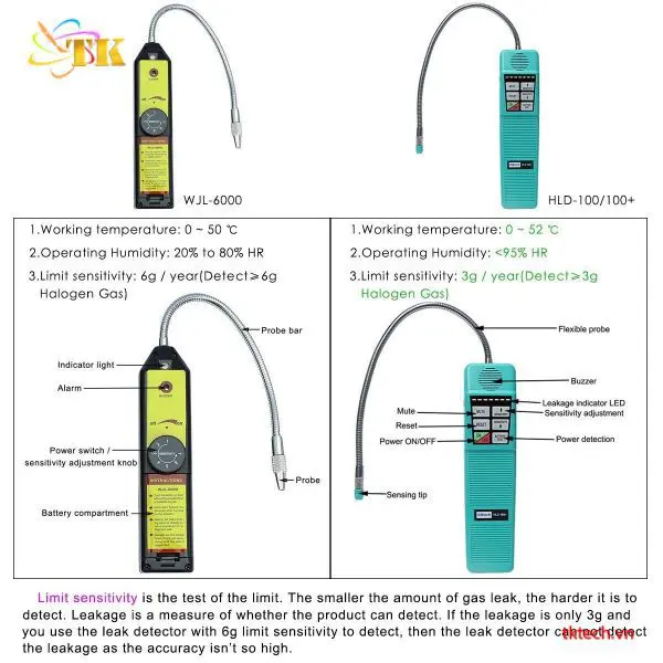 Thông số Máy dò rò rỉ halogen Elitech HLD-100+