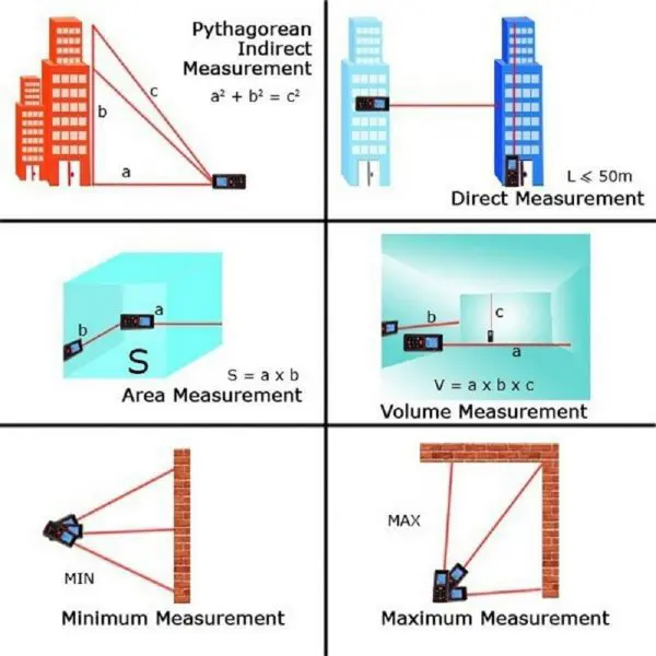 Chức năng Bút đo khoảng cách SNDWAY SW-P50