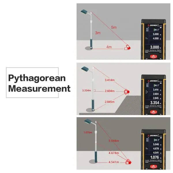 chức năng đo Máy đo khoảng cách Laser SNDWAY SW-S70