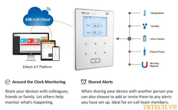 Nhiệt kế tự ghi Elitech RCW-800 ghi dữ liệu