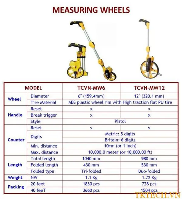 Bánh xe đo đường TCVN-DMW12