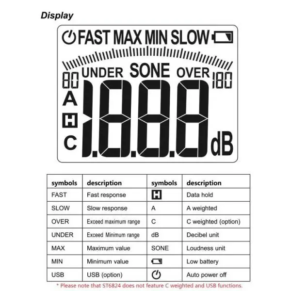 Máy đo độ ồn Smart Sensor ST6824