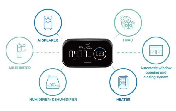 Máy đo chất lượng không khí Huma-i smart HI-300 (WiFi)