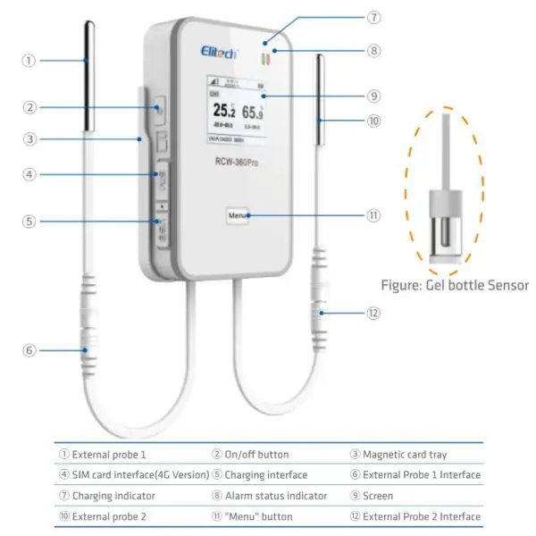 Chi tiết máy Elitech RCW-360PRO-DC