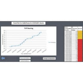 Xuất và phân tích trong Excel với Fluke 805