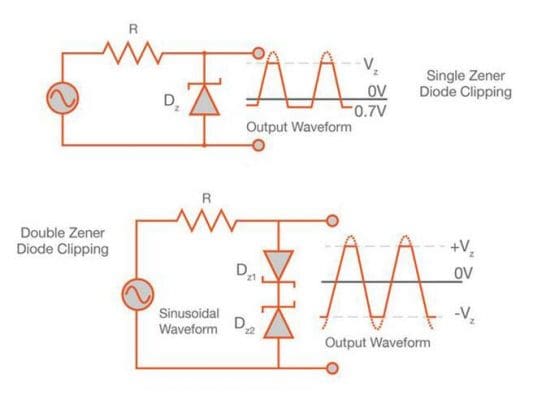 Nguyên lý hoạt động của Zener Diode