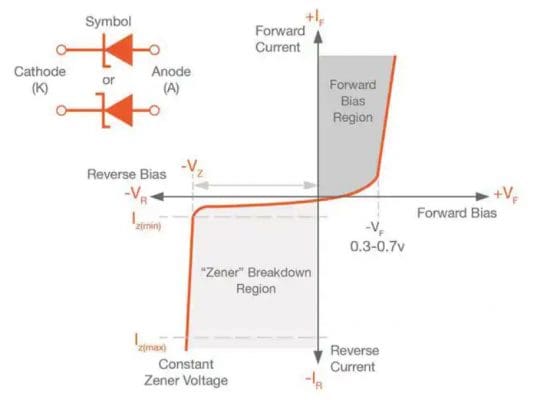 Mạch cắt Diode Zener