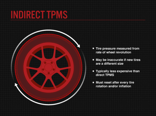 ƯU ĐIỂM CỦA TPMS GIÁN TIẾP