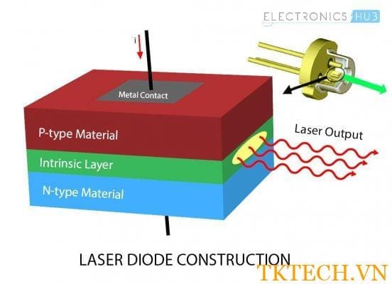 Cấu tạo của laser diode