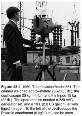 Quét hồng ngoại trạm biến áp ngoài trời, khoảng năm 1969.