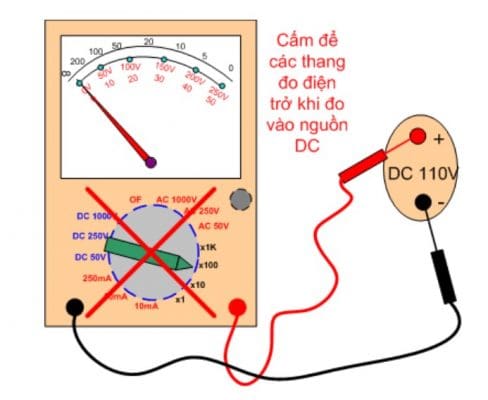 Trường hợp để nhầm thang đo điện trở khi đo điện áp DC => đồng hồ sẽ bị hỏng các điện trở bên trong!