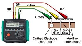 Đo điện trở đất bằng phương pháp 3 dây 3 cọc