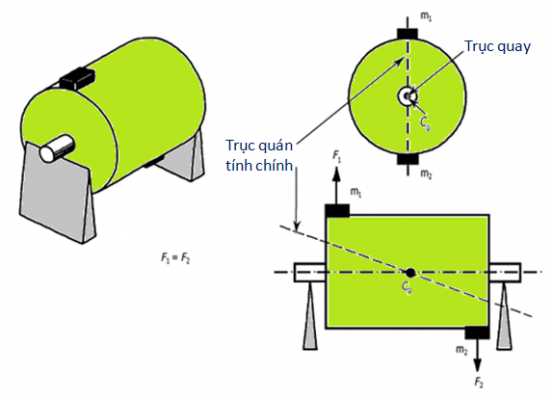 Mất cân bằng ngẫu lực