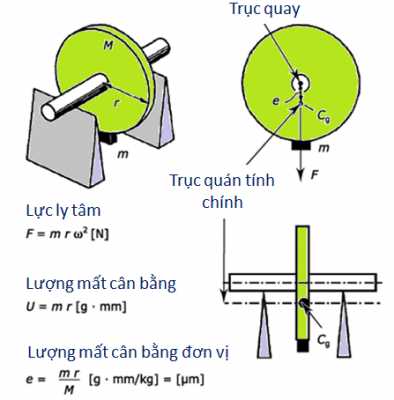 Mất cân bằng tĩnh