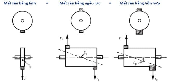 Ranh giới giữa cân bằng tĩnh và cân bằng động