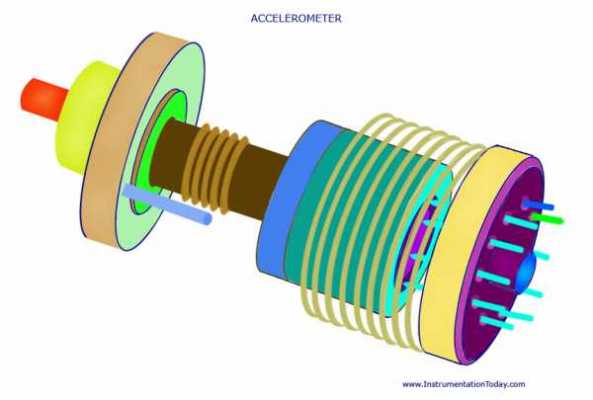 cấu tạo Accelerometer