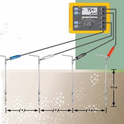 Làm thế nào để đo điện trở suất của đất