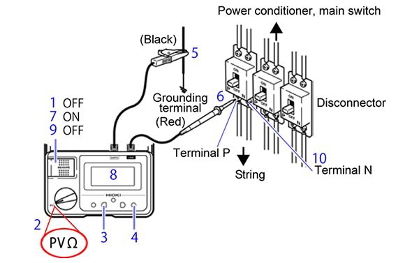 Kiểm tra điện trở cách điện bằng phép đo PVΩ 