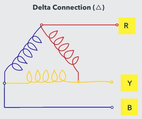 Cấu hình Delta của nguồn điện ba pha
