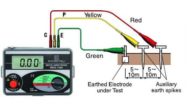 Cách đo điện trở đất bằng ampe kìm dạng kẹp