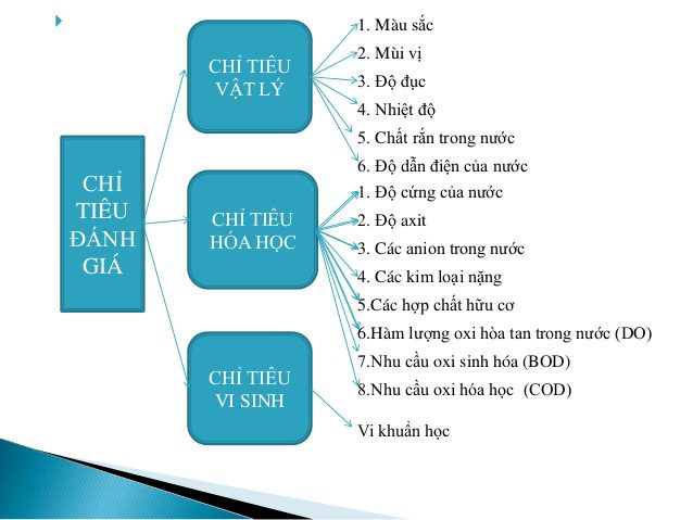 Cac-thong-so-danh-gia-chat-luong-nuoc