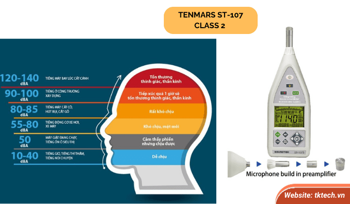 Máy đo âm thanh Tenmars ST-107S Class 2