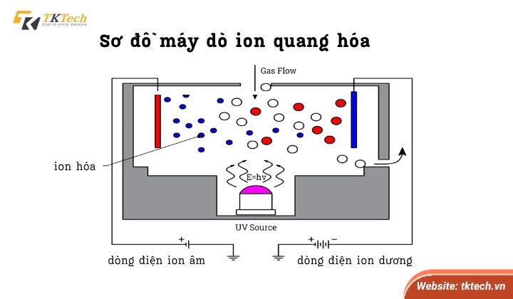 so-do-may-do-ion-quang-hoa
